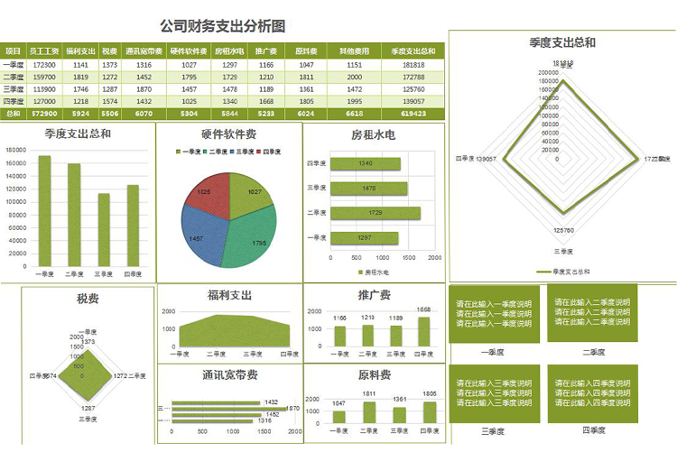 年度公司財務(wù)支出分析圖-1