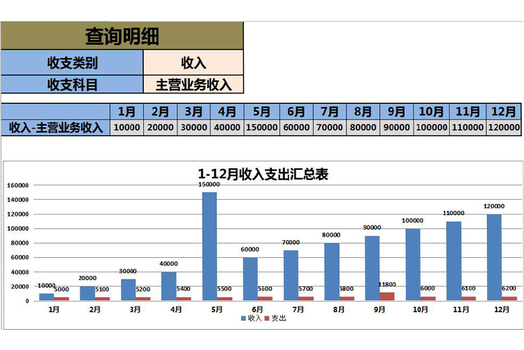 自動財務收支管理查詢系統(tǒng)EXCEL表模板-1