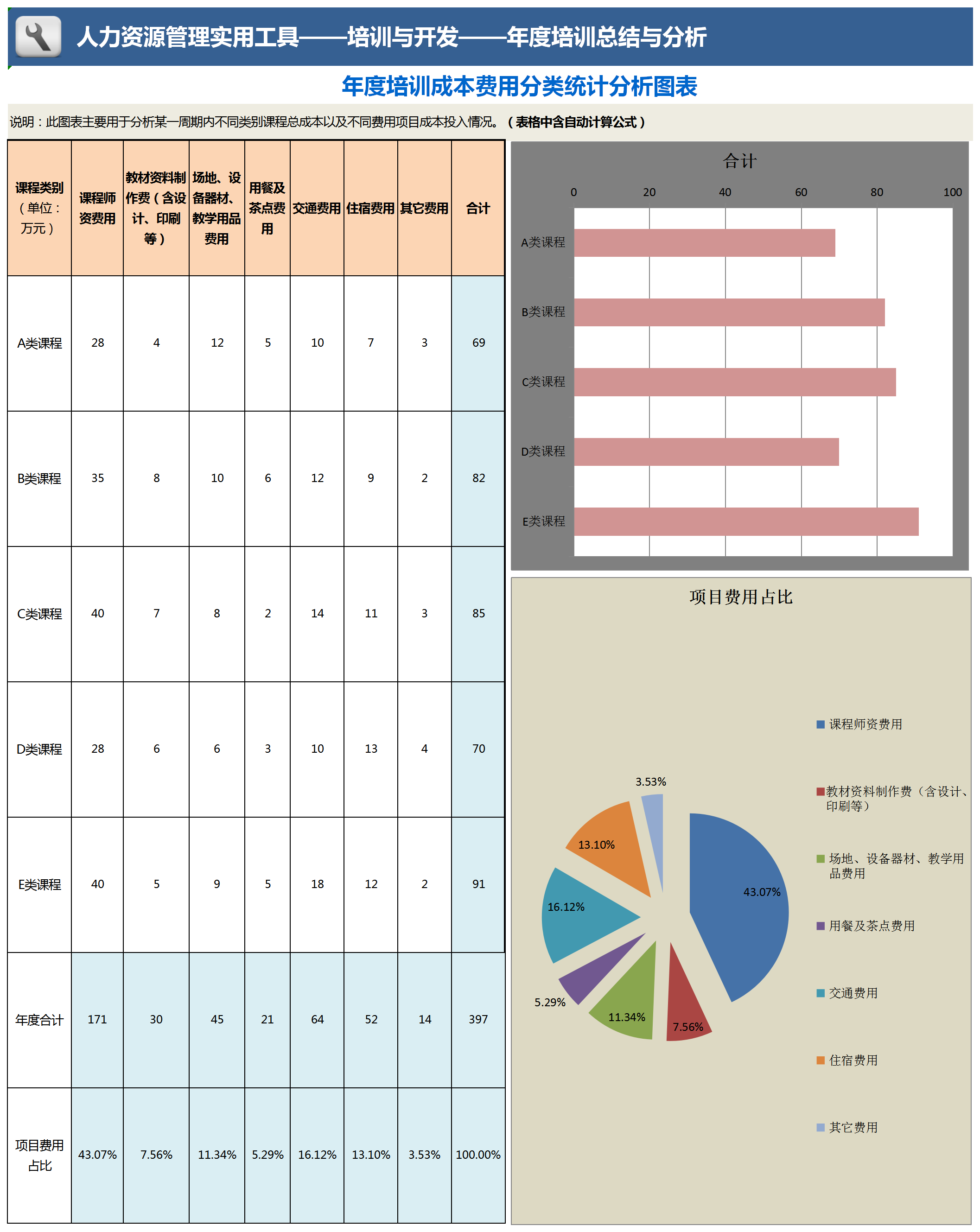 粉色風年度培訓成本費用分類統(tǒng)計分析圖表