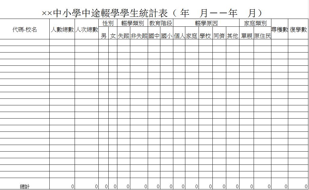 中小學(xué)中途輟學(xué)學(xué)生統(tǒng)計(jì)表