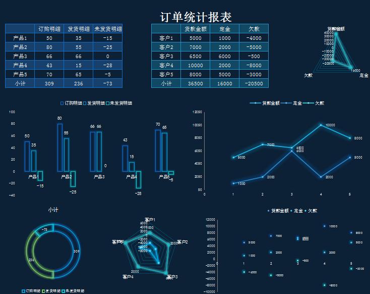 訂單統計報表excel模板