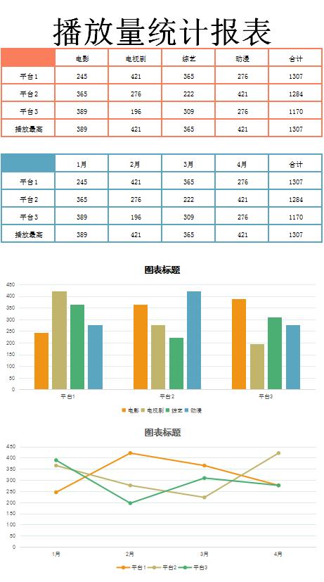 播放量統(tǒng)計報表excel模板