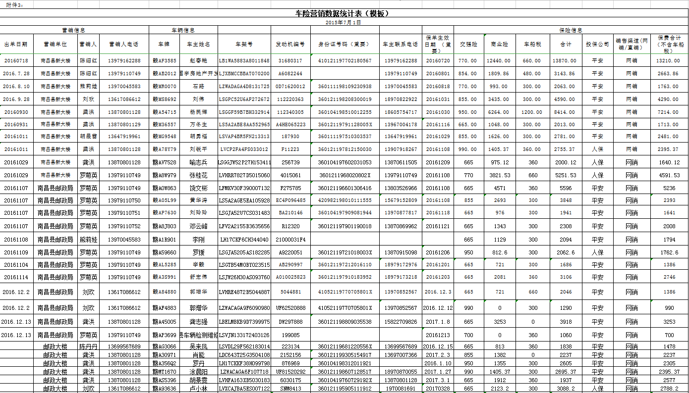 大樓車險統(tǒng)計表培訓(xùn)資料Excel模板
