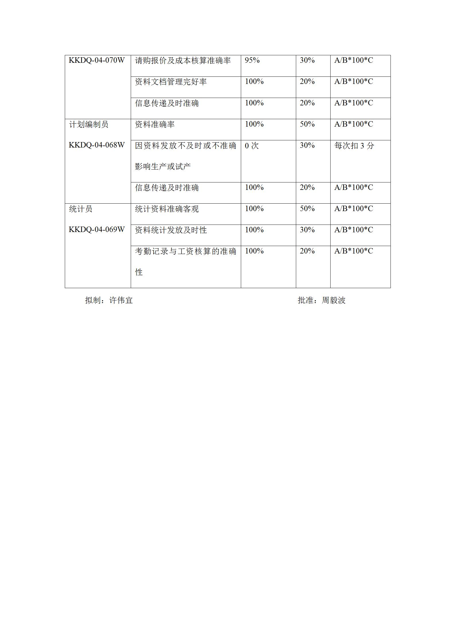 電器制造生產(chǎn)部崗位KPI構(gòu)成表word模板-1