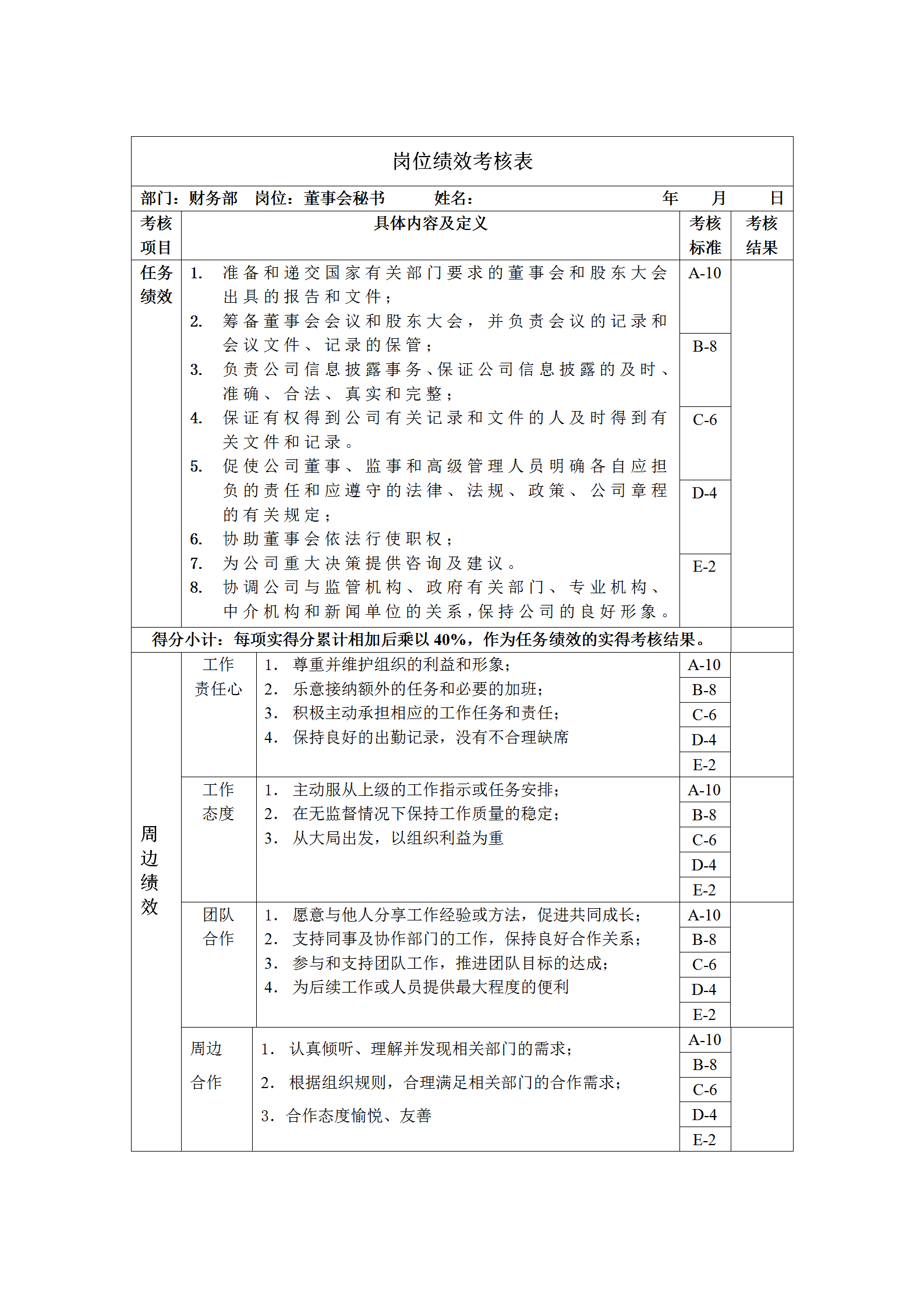 董事會(huì)秘書(shū)崗位績(jī)效考核表word模板