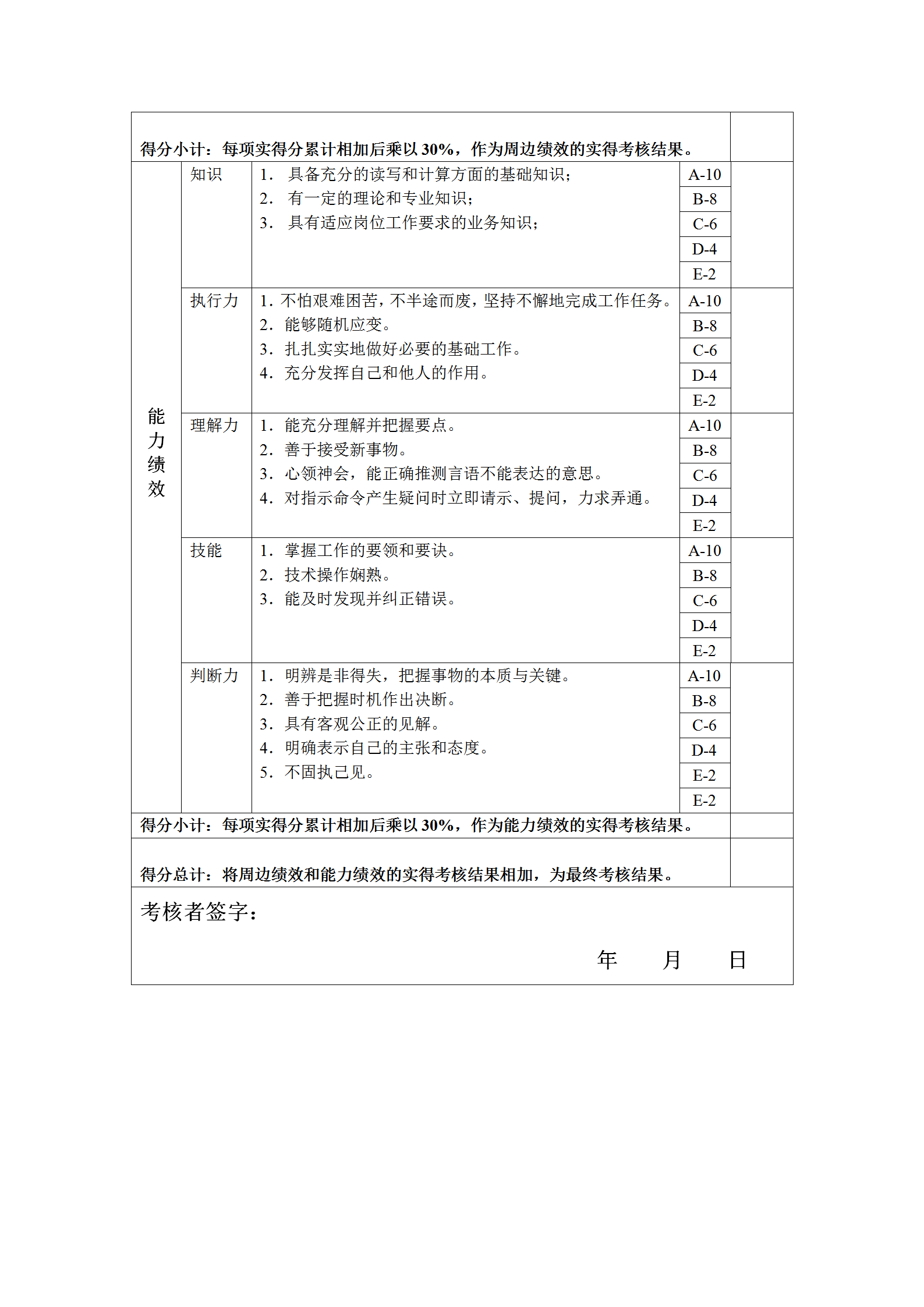 董事會(huì)秘書(shū)崗位績(jī)效考核表word模板-1